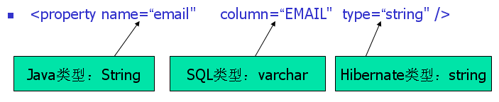 在Java應(yīng)用中使用Hibernate的示例分析