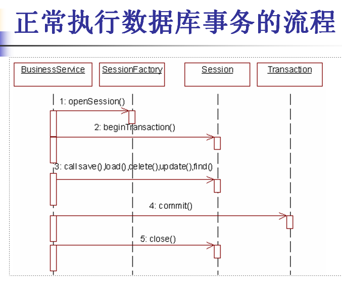 在Java應(yīng)用中使用Hibernate的示例分析