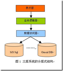 怎么理解.NET三层架构应用中的十层框架