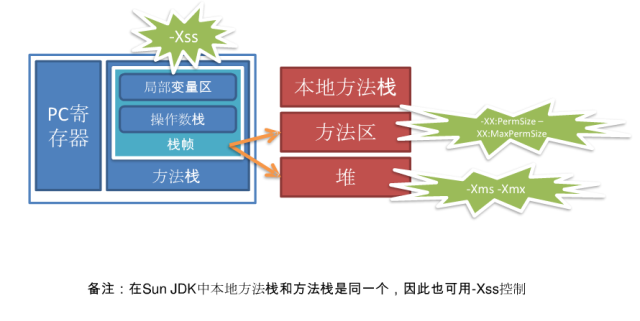 JVM内存的组成及分配