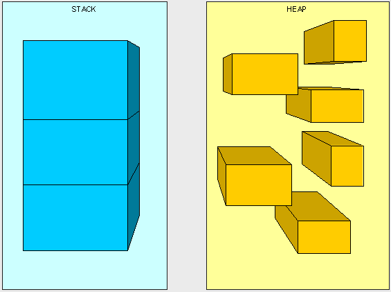 JVM调优概念都有哪些