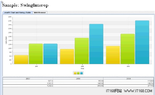 Java富客户端平台JavaFX如何创建框架