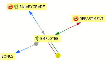 智能数据提取工具Jailer怎么用