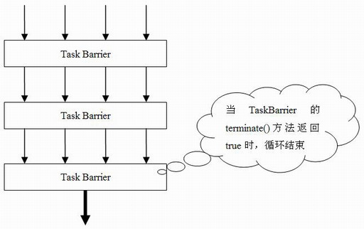 JDK 7中的Fork或Join模式是什么