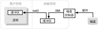 NIO的概念有哪些