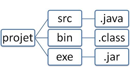 Apache Ant是什么