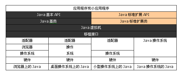 如何理解Java虚拟机及JVM体系结构是什么