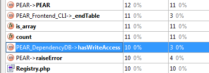 PHP集成開發(fā)工具有哪些