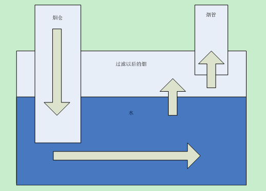 Java 中怎么提高文件读写速度