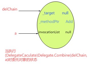 C#方法中的反射方式和委托方式怎么用