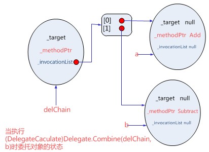 C#方法中的反射方式和委托方式怎么用