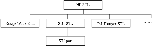 C++ STL编程是什么