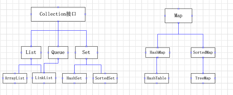 java中的集合框架有什么作用