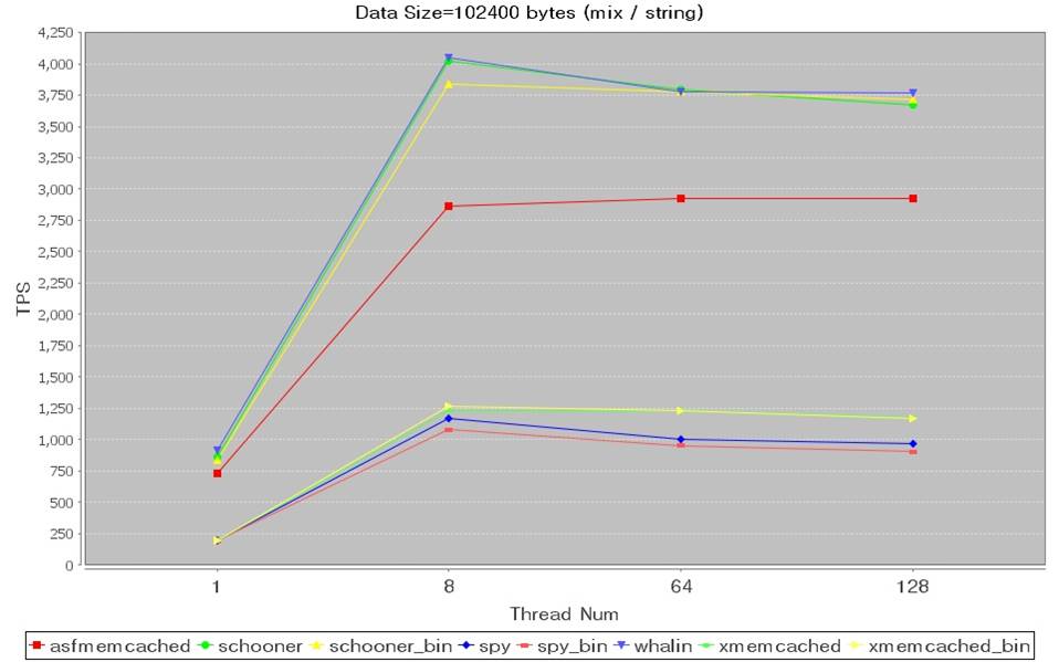 Memcached Java客户端新版2.6.1的重大改进有哪些