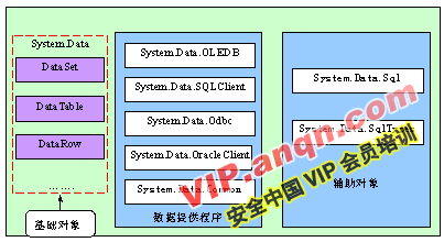 ADO.NET常用命名空间是什么