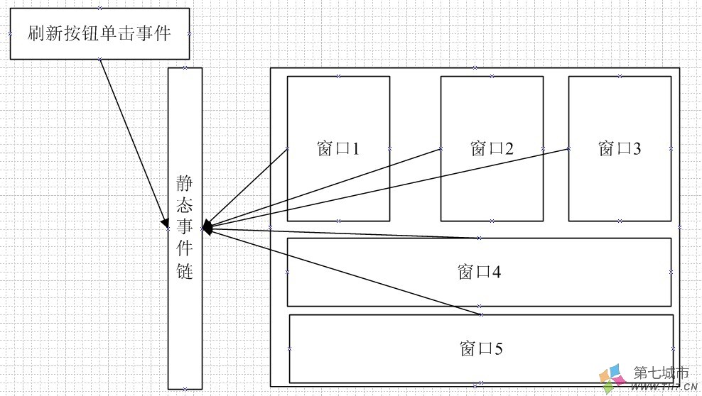 如何理解.NET靜態(tài)事件鏈