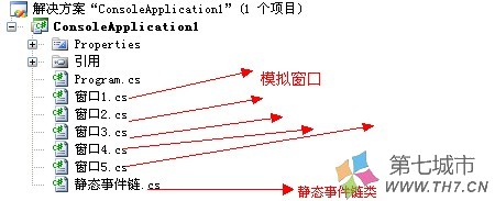 如何理解.NET静态事件链