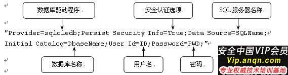 ADO.NET连接SQL Server数据库的步骤