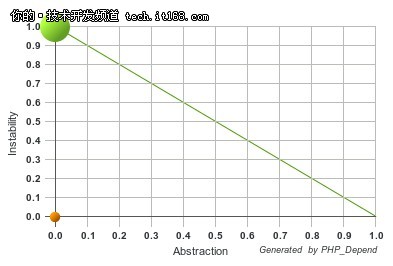 PHP持续集成工具有哪些