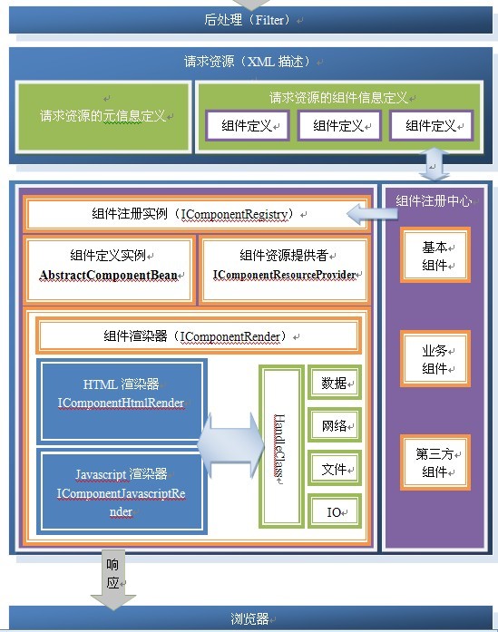 基于SimpleFramework的Enterprise2.0解决方案是什么