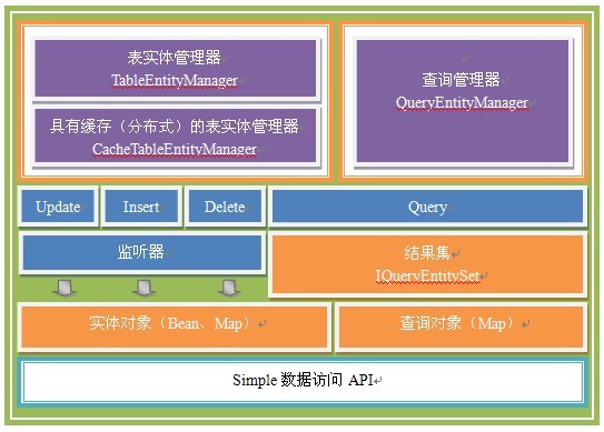 基于SimpleFramework的Enterprise2.0解决方案是什么