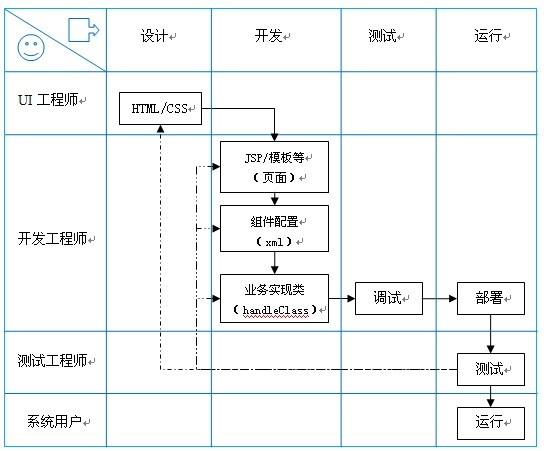 基于SimpleFramework的Enterprise2.0解决方案是什么