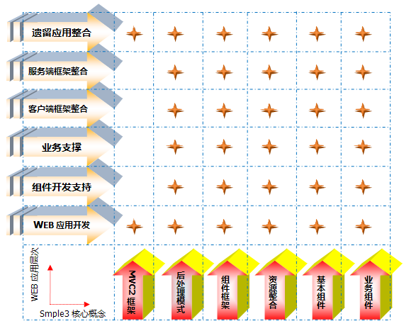 SimpleFramework组件的机制是什么