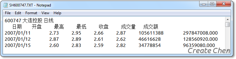 WPF中怎么利用amCharts绘制股票K线图