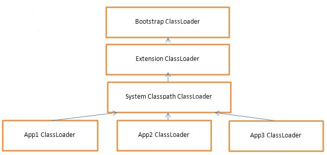 Java的ClassLoader有什么用