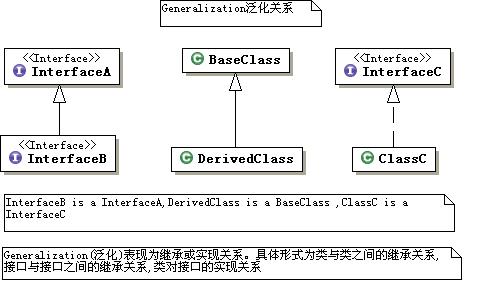 UML中类的关系有哪些