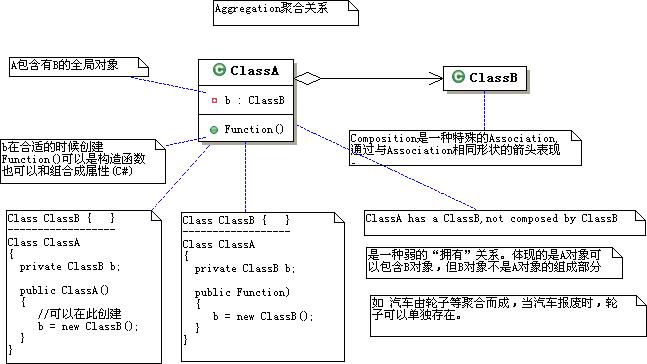 UML中类的关系有哪些