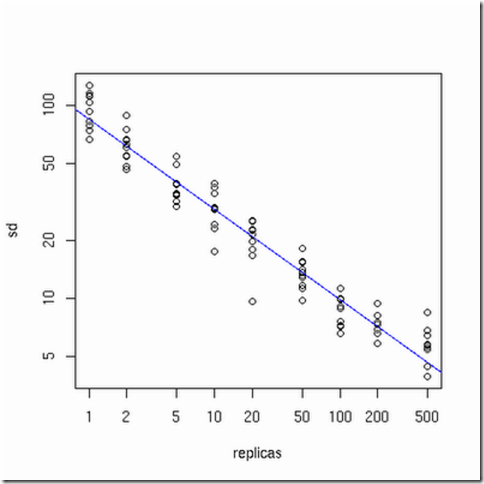 如何实现Consistent Hashing算法