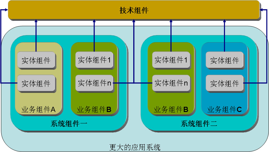 J-Hi组件类型有哪些