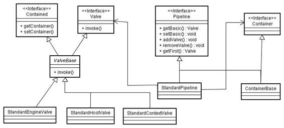 servlet.service()方法怎么调用