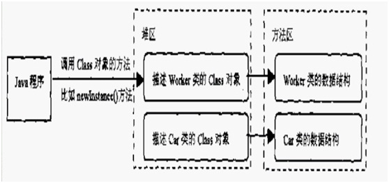 如何深入理解Java虚拟机JVM类加载初始化