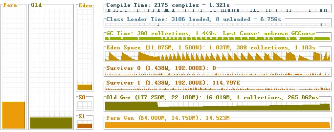 Java GC的工作原理介绍