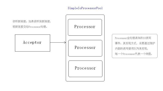 如何解析Mina代码