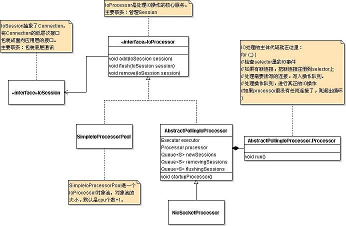 如何解析Mina代码