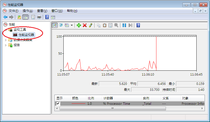 高性能ASP.NET站点如何识别性能瓶颈