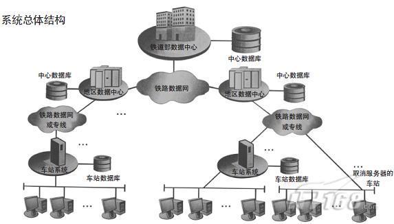 如何解決離線鐵路售票系統(tǒng)問題