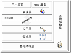 .NET程序员应该熟悉的开发模式是什么