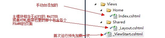 ASP.NET MVC 3中的Razor特性怎么使用