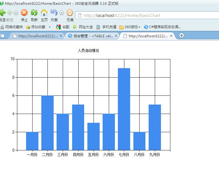 如何理解ASP.NET MVC 3 Beta中的Chart