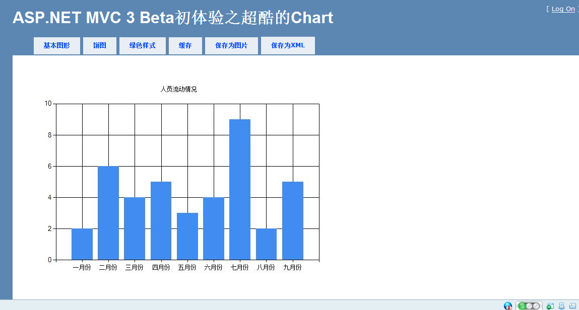 如何理解ASP.NET MVC 3 Beta中的Chart