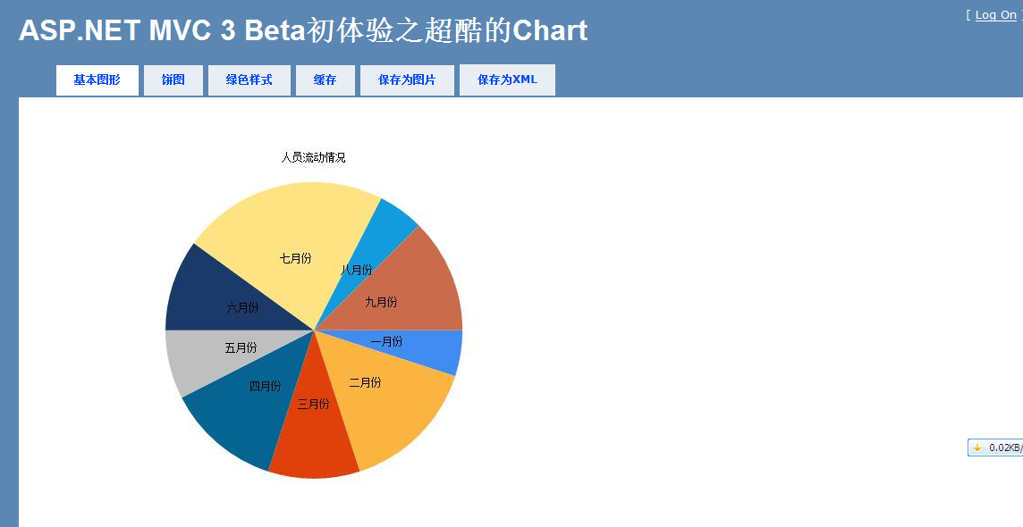 如何理解ASP.NET MVC 3 Beta中的Chart