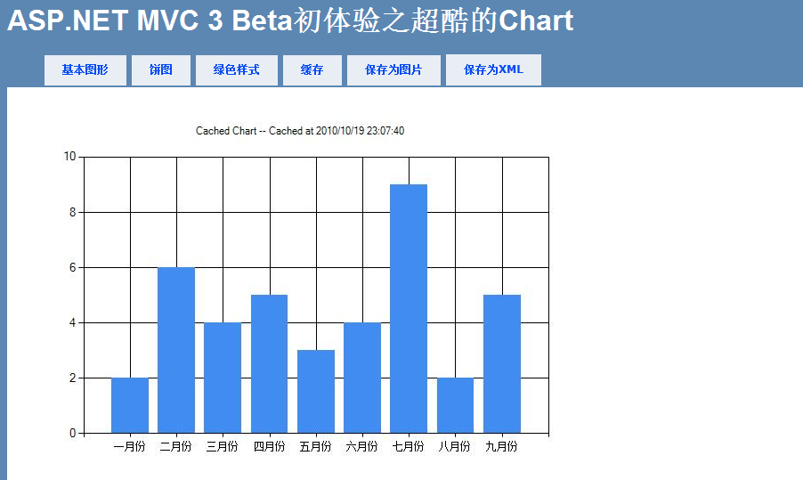 如何理解ASP.NET MVC 3 Beta中的Chart