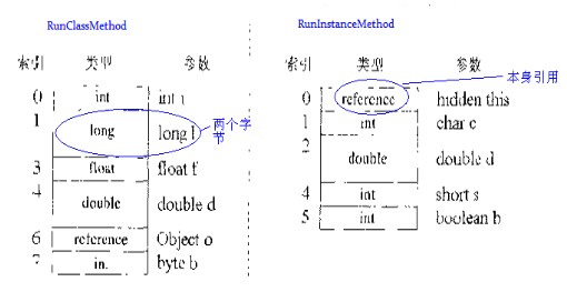 JVM中的栈和局部变量是怎么样的