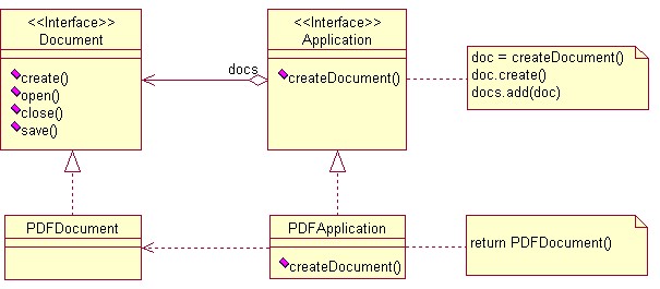 Python中工厂方法模式有什么用