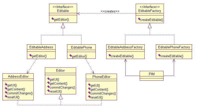 Python中工厂方法模式有什么用