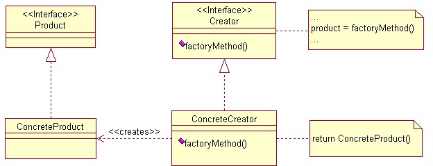 Python中工厂方法模式有什么用